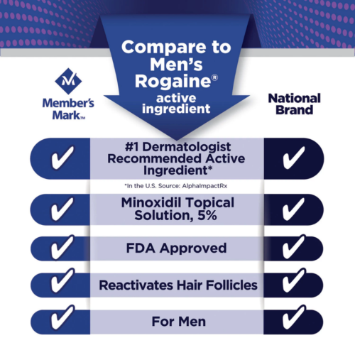 Member's Mark Minoxidil 5 %, tratamiento para el crecimiento del cabello para hombres